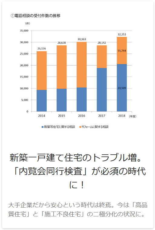 「内覧会同行検査」が必須の時代に